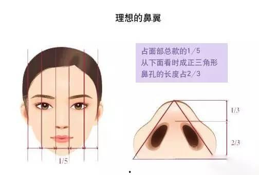 做鼻翼缩小的明星,揭秘美丽蜕变背后的秘密