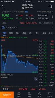 蔚来汽车和趣头条股价,涨跌互现，市场风向标揭示投资新趋势”