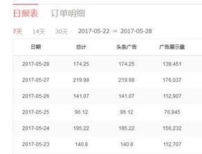 头条号美食领域怎么赚钱,解锁赚钱新姿势，美食分享也能变现