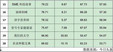 今日头条热度榜单排名,热门话题盘点，揭秘热门事件背后的故事