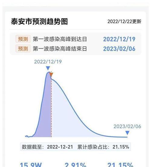 头条山东疫情地图
