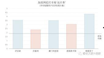 网红打卡样板照,揭秘热门样板照背后的魅力