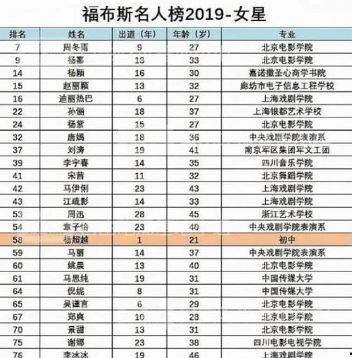 明星员工榜,闪耀职场之星，引领团队风采