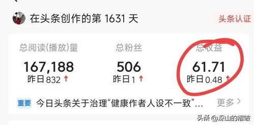 关于头条的作者收益如何,揭秘收益构成与提升策略