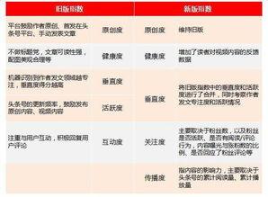 微头条影响垂直度不,垂直度对内容传播的影响